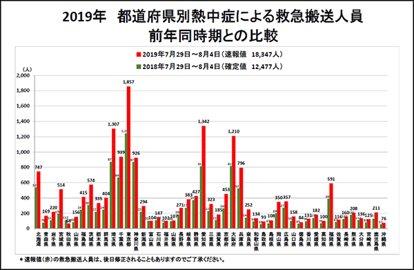 å¨å½ã®ç±ä¸­çã«ããææ¥æ¬éäººå¡