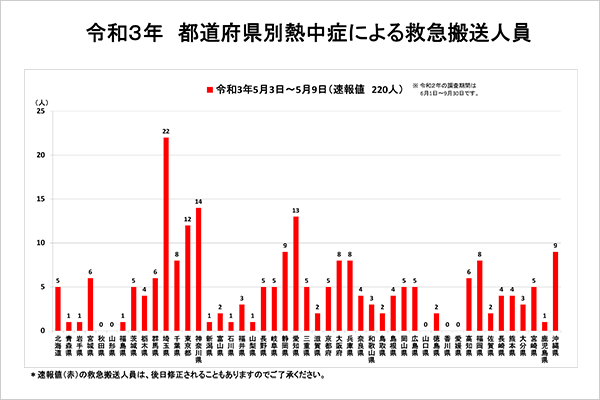 heatstroke_graf_20210503.png