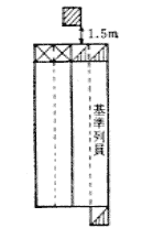 第２図　小隊縦隊