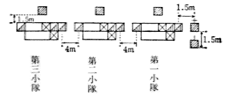 第３図　中隊横隊