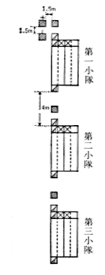 第６図　中隊側面縦隊