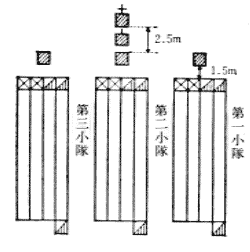 第7図 中隊並列縦隊