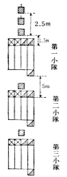 第７図の２　中隊直列縦隊