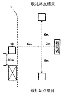 第21図　分列行進の場合の標員の位置