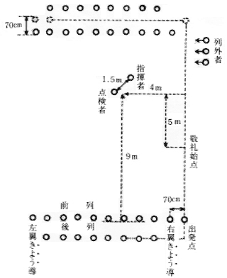 第25図　室外における敬礼の点検