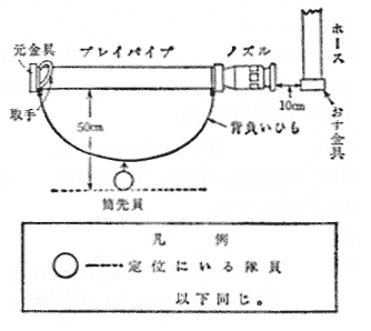 第１図　筒先各部の名称及び定位