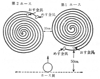 第２図　二重巻ホース各部の名称及び定位