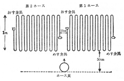 第３図　折りたたみホース各部の名称及び定位