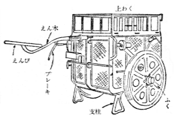 第４図　ホースカー各部の名称