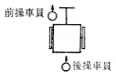 第５図　ホースカー操作の定位