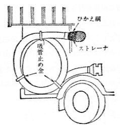 第６図　消防ポンプ自動車吸管各部の名称