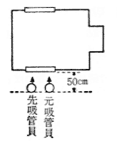 第７図　消防ポンプ自動車吸管操作の定位