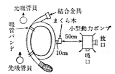 第８図　小型動力ポンプ吸管各部の名称及び定位