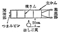 第10図　ふたつ折りはしご各部の名称及び定位