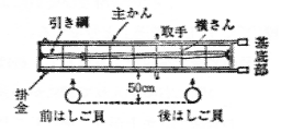 第11図　三連はしご各部の名称及び定位