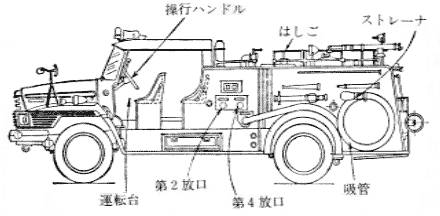 第14図　タンク車各部の名称