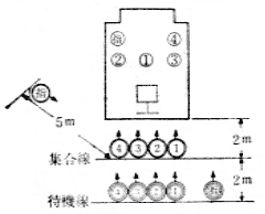 第16図　ポンプ車操法の定位（1）