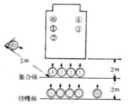 第17図　ポンプ車操法の定位（2）