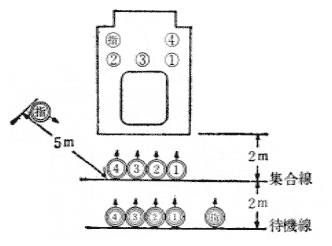 第18図　タンク車操法の定位