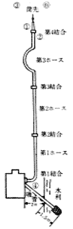 第20図　機械器具の配置及び隊員の位置