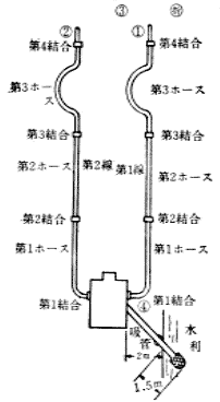 第21図　機械器具の配置及び隊員の位置