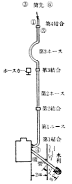 第22図　機械器具の配置及び隊員の位置