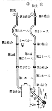 第23図　機械器具の配置及び隊員の位置