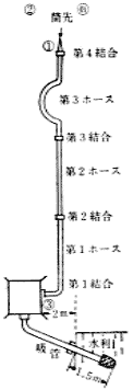 第25図　機械器具の配置及び隊員の位置