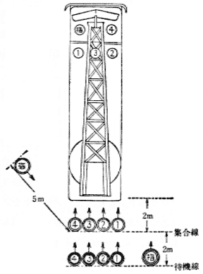 第28図　はしご車操法の定位