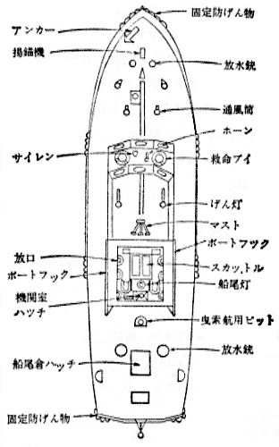 第30図　消防艇各部の名称