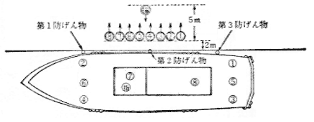 第31図　消防艇操法の定位