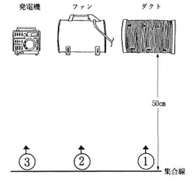 第５図