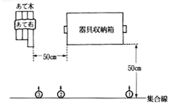 第７図