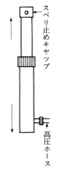 一　簡易な持上げ