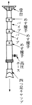 二　広間隙の拡げ