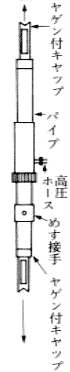 二　広間隙の拡げ