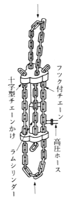 ５　引張り操作の要領