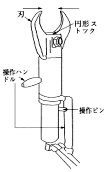 ７　切断操作の要領