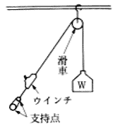 吊り上げ操作(一)