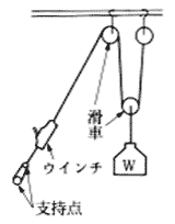 吊り上げ操作(二)