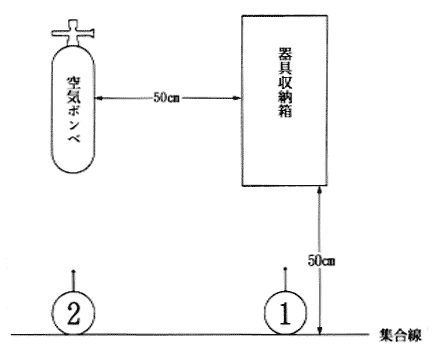 第22図の３