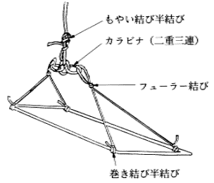 八　担架<br>(1)　〈一箇所吊り担架〉