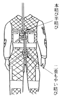 一　二重もやい結び身体結索