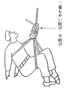 二　三重もやい結び身体結索