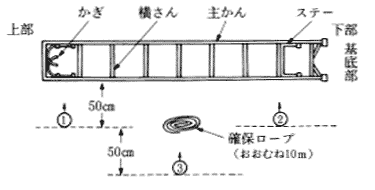 第30図