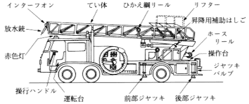 第31図