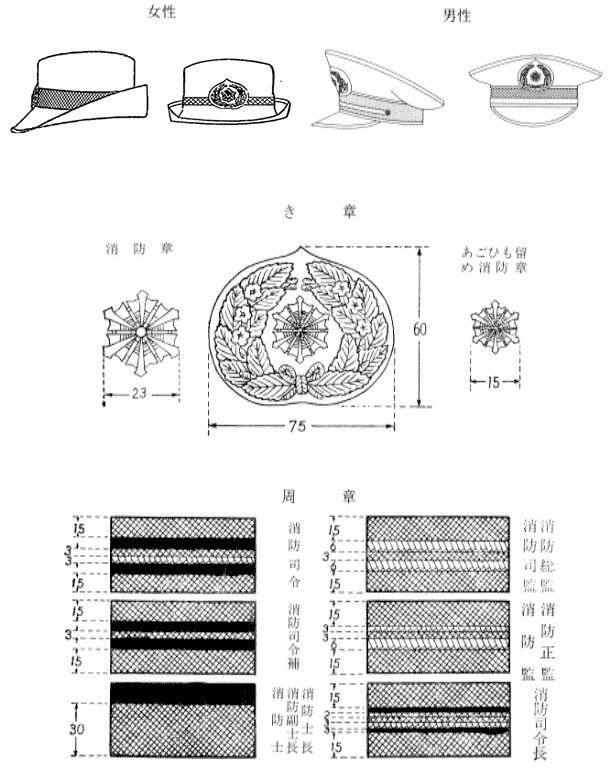 消防吏員服制基準（昭和42年消防庁告示1） | 告示 | 総務省消防庁