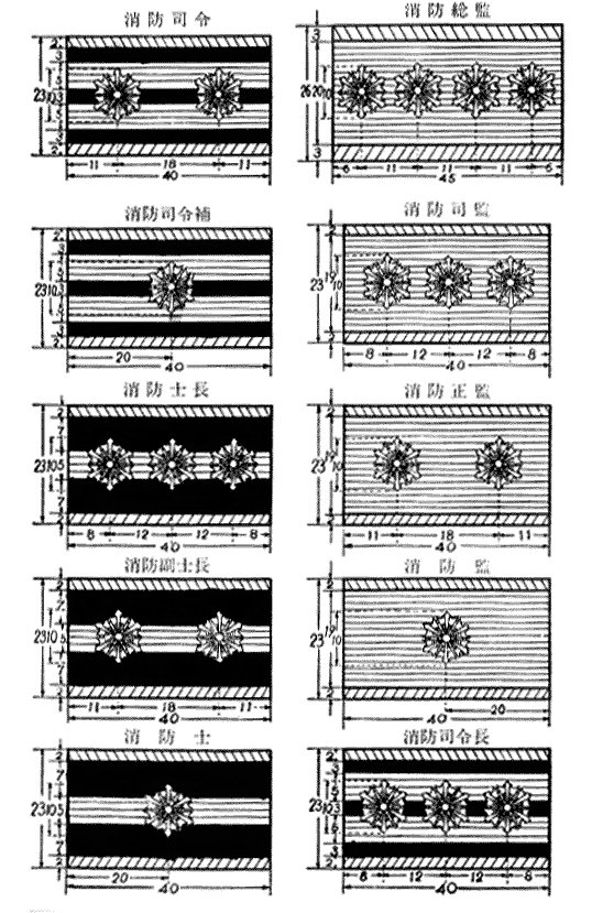 消防吏員服制基準（昭和42年消防庁告示1） | 告示 | 総務省消防庁