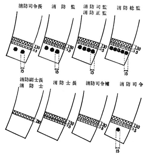 消防吏員服制基準（昭和42年消防庁告示1） | 告示 | 総務省消防庁