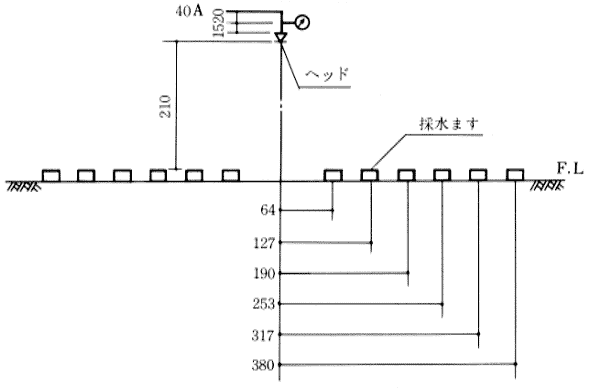 別図第１ 散水試験装置